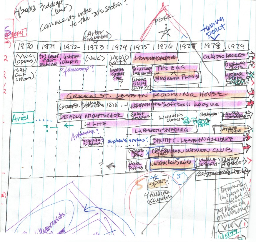 1970s working timeline02132015