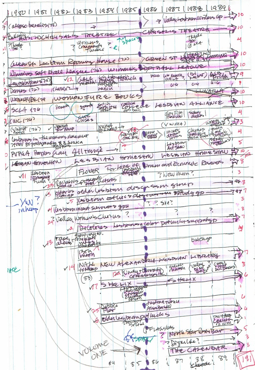 80s timeline_edited-1