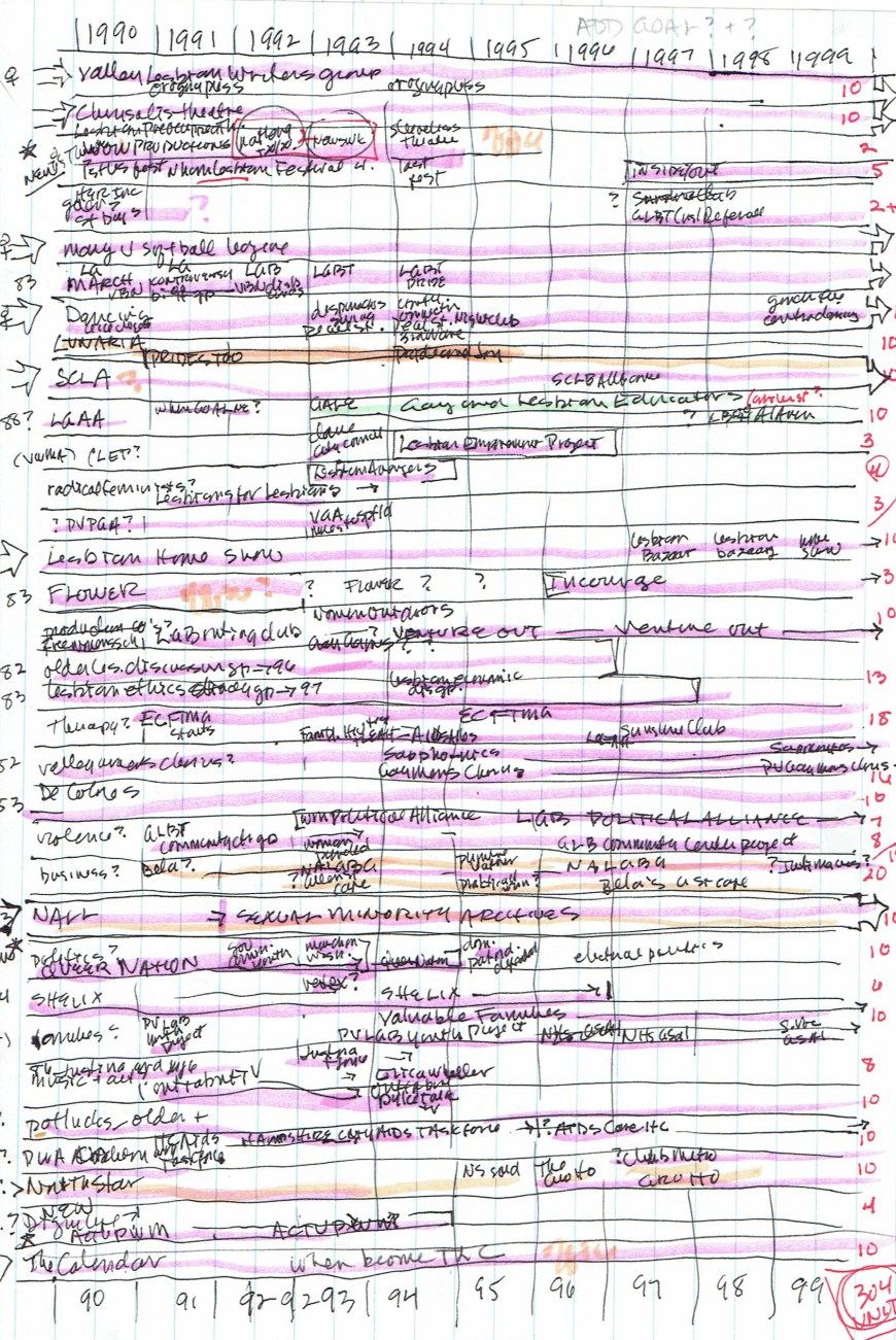 90s timeline_edited-2